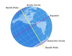 Why Doesn't The Sun Go Down In Alaska For More Than 2 Months?