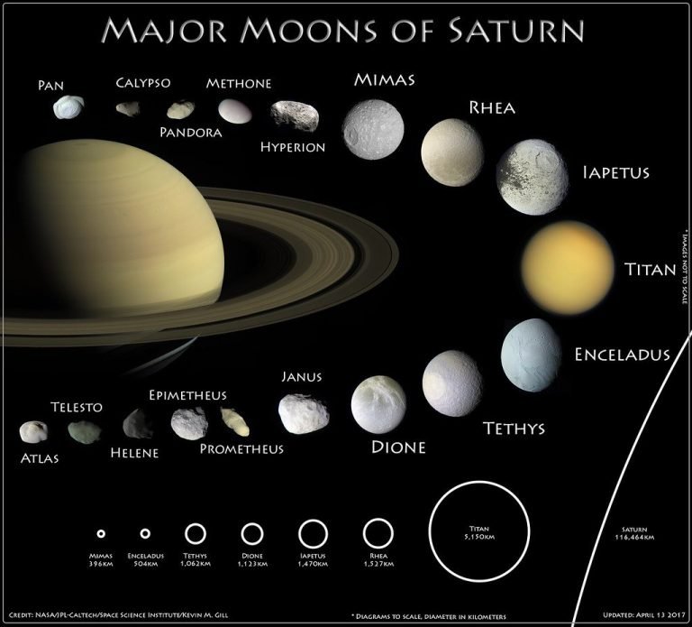 Moons Of Saturn 1 768x695 