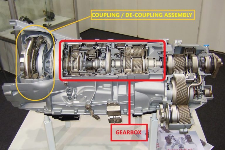 What Is A Transmission? How Does It Work? What Are Its Types?