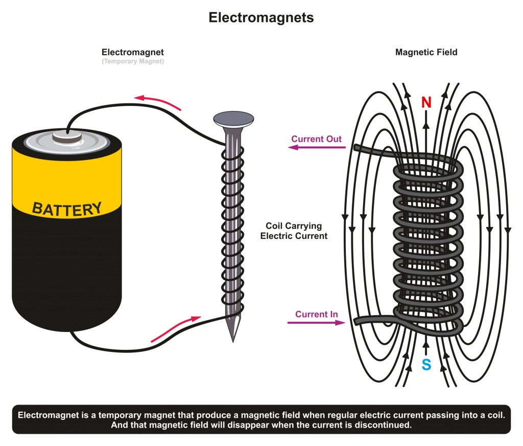 How Can A Magnet Be Demagnetized Quickly Science ABC