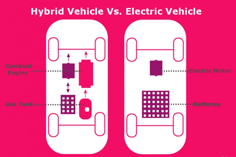Hybrid Cars Definition, Working, Features, and Examples