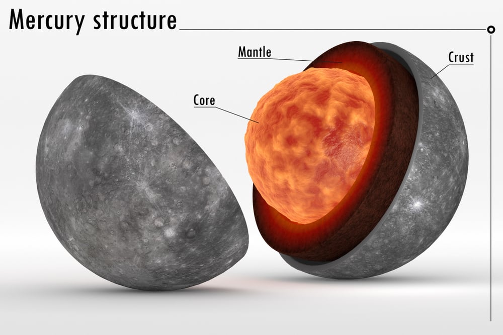 Esta imagen representa la estructura interna del planeta Mercurio ( Diego Barucco)s