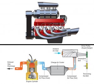 What Are Natural And Forced Induction In Internal Combustion Engines ...