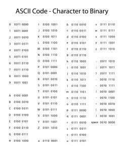 Maths Of Reading Binary: How To Read Binary?