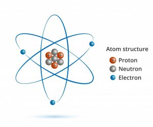 Isotopes: Definition, Explanation, Properties And Examples