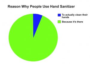 Does Hand Sanitizer Work? How Effective Is Hand Sanitizer In Reality?