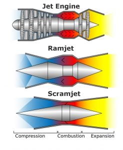 What Is A Scramjet Engine? How Does A Scramjet Work?