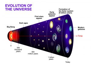 Origin Of Elements In The Universe: Where Did The Elements Come From?