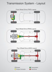 What Is A 4 Wheel Drive System And How Does It Work?