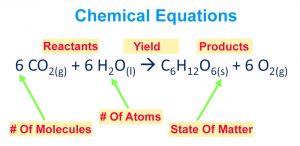 Balancing Chemical Equations: How To Balance Chemical Equations?