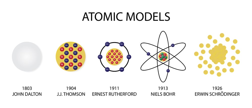who developed the atomic theory