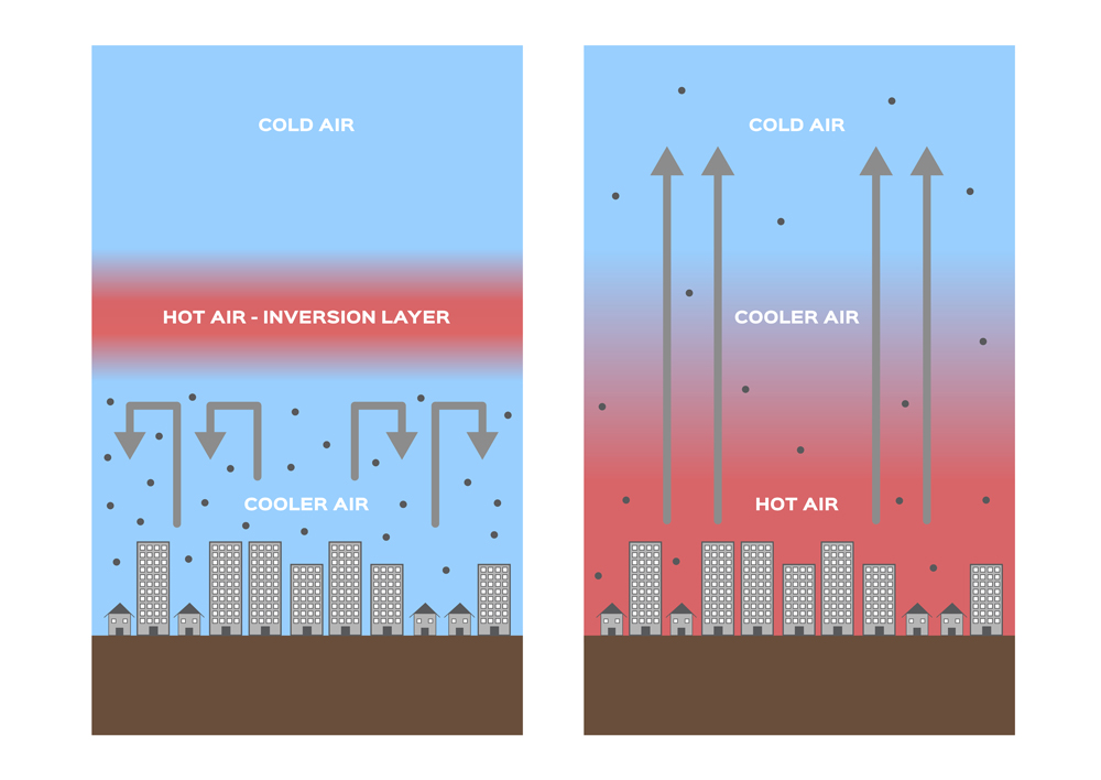 What Is A Temperature Inversion What Causes Temperature Inversion 