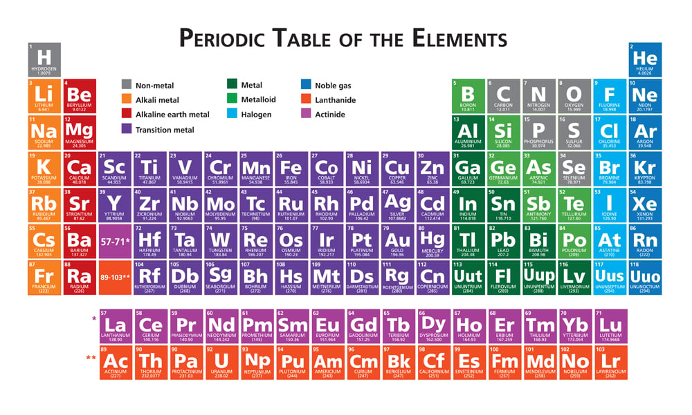 periodic table of elements with valence electrons