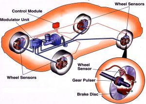 What Is A Traction Control System And How Does It Work ? » ScienceABC