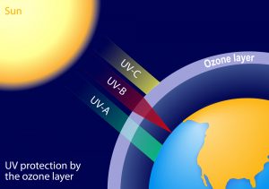 Why Is There A Limit To The Efficiency Of Solar Panels? » Science ABC