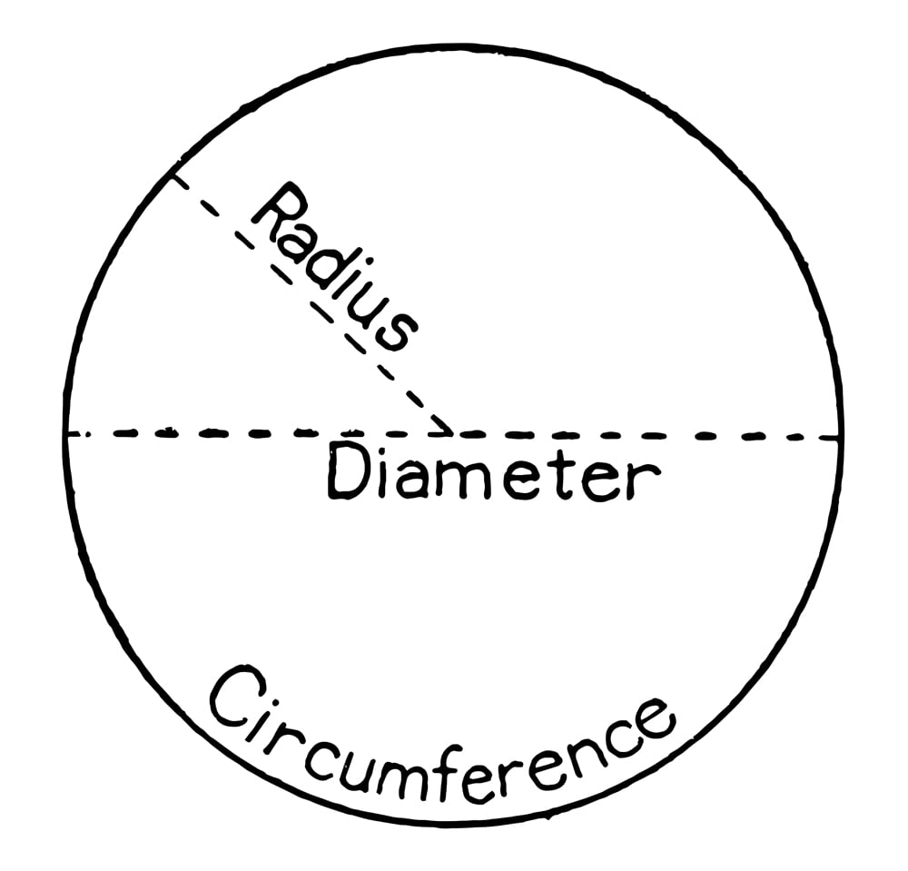 2 inch diameter circle actual size