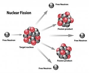 What Makes It So Difficult To Reuse Radioactive Nuclear Waste?