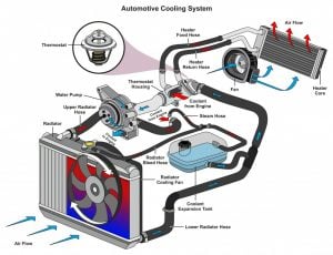 How Do Engines Function At High Temperatures Without Melting?