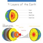 Do GPS And Compasses Work Accurately Near Earth’s Poles?