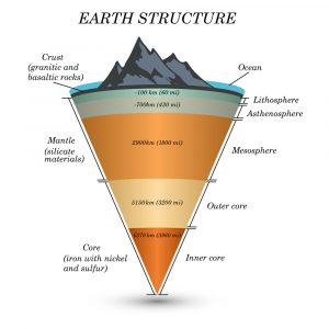 Why Is Earth's Core So Hot? » ScienceABC