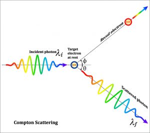 What Is The Compton Effect? » Science ABC