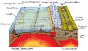 How Did The Himalayas Form? » Science ABC