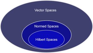 What Is Hilbert Space? » ScienceABC