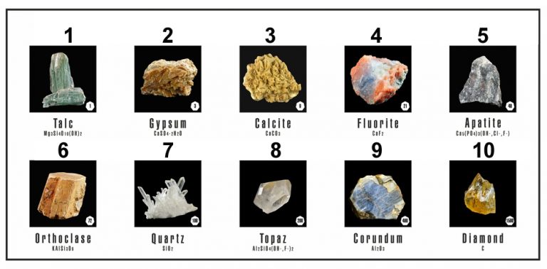 is-diamond-really-the-hardest-material-known-to-us