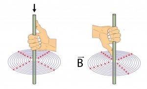 Helicity: Definition, Explanation, Visualization, Importance and ...