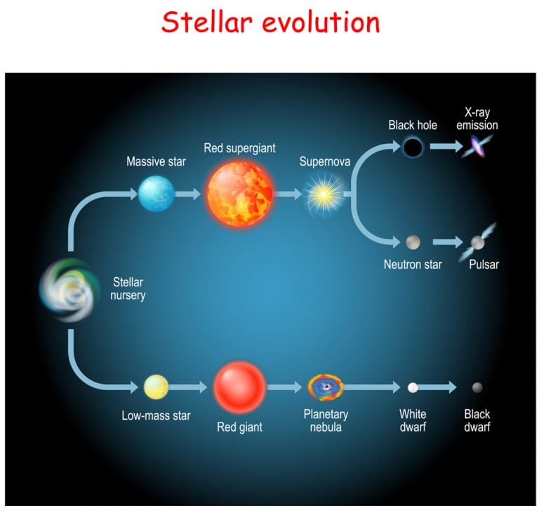 Origin Of Elements In The Universe: Where Did The Elements Come From?