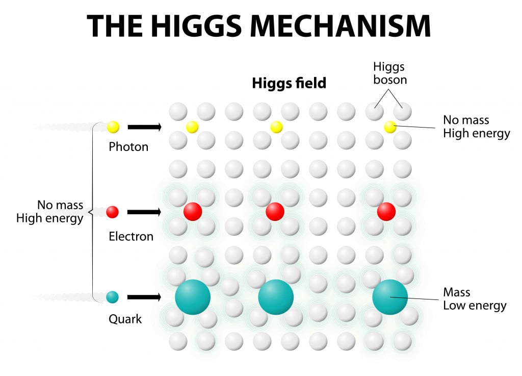 The Higgs Field: How It Gives Particles Mass