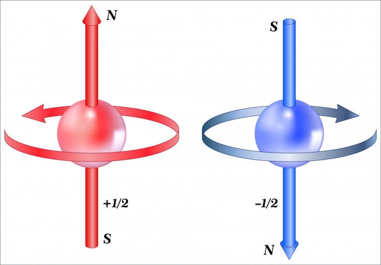 How Electron Spin Contributes To The Zeeman Effect And Predicting Star ...