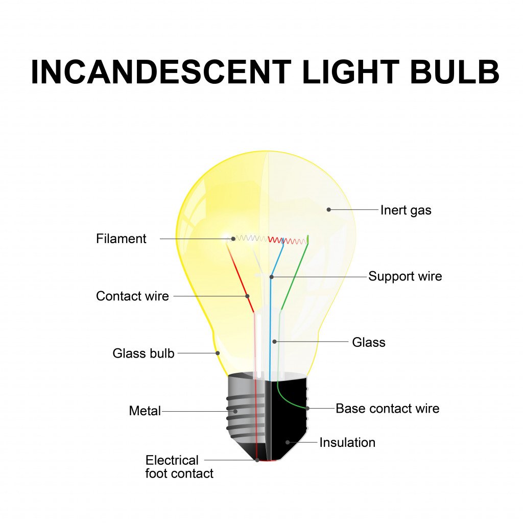 Science Of Light Bulbs How Do Light Bulbs Work?