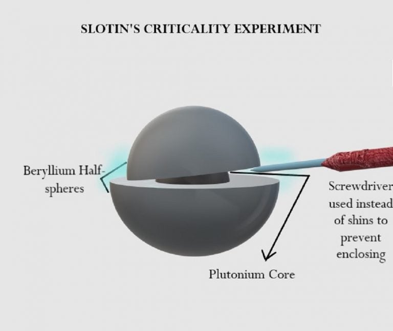 criticality experiment