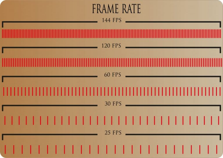 Slow Mo Mode: How Do Slow Motion Cameras Work?