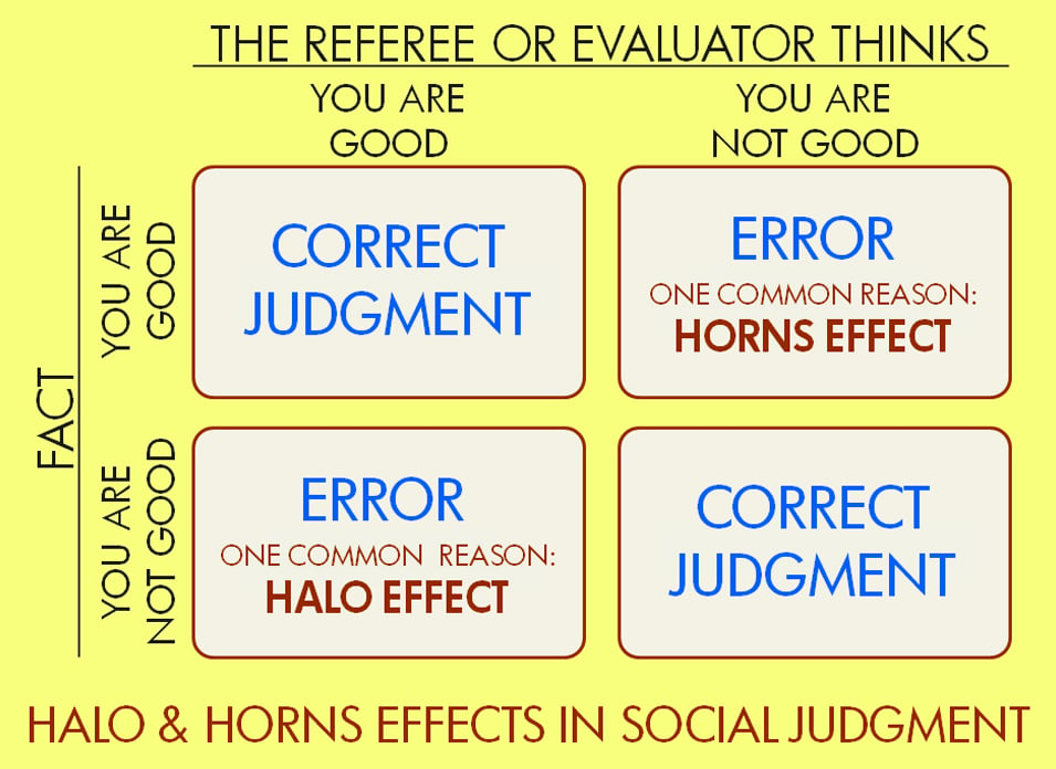 What Is Halo And Horn Effect? How Does It Impact Your Everyday Decisions?