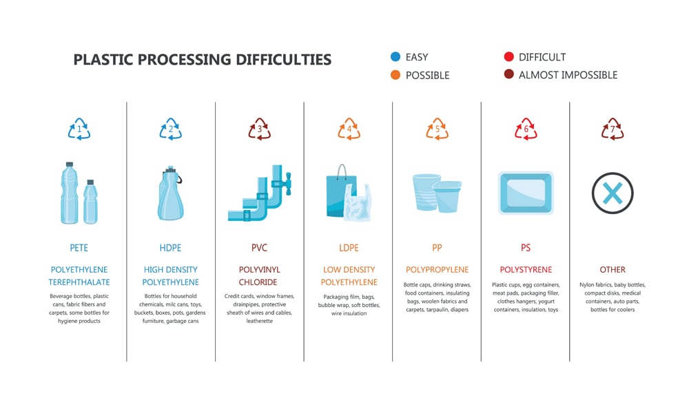 What Is Plastic Leaching And Why Is It Bad? » ScienceABC