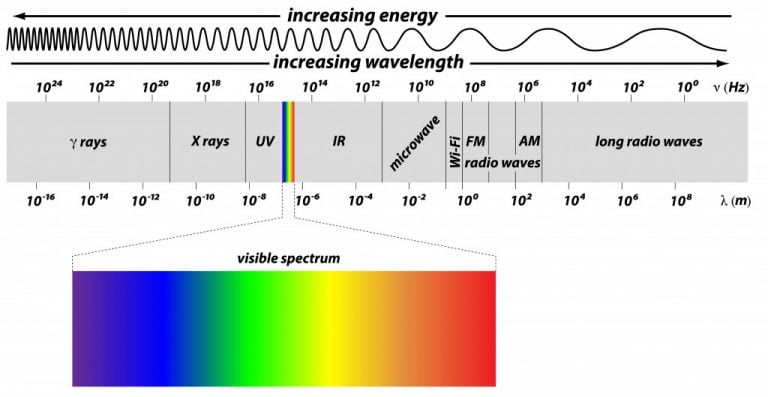 Why Do Sunsets On Mars Look Blue? » ScienceABC