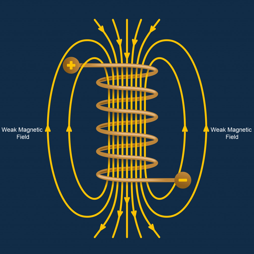 Will We Have Magnets With Just One Pole In The Future? » ScienceABC