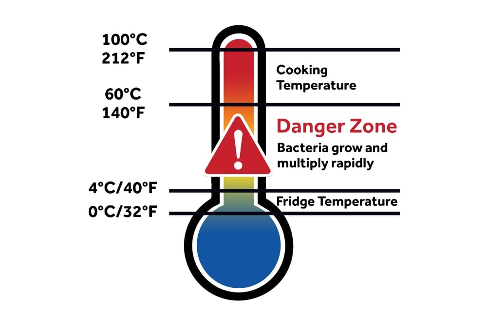 What Happens When You Put Hot Food In The Fridge? » ScienceABC