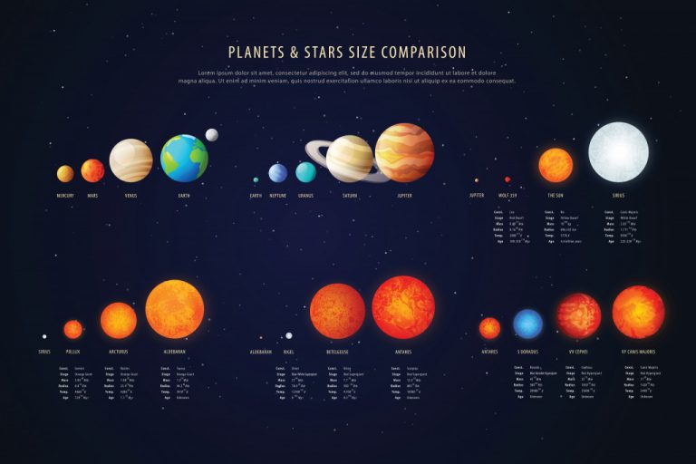 Is A Falling Star Really A Star? » ScienceABC