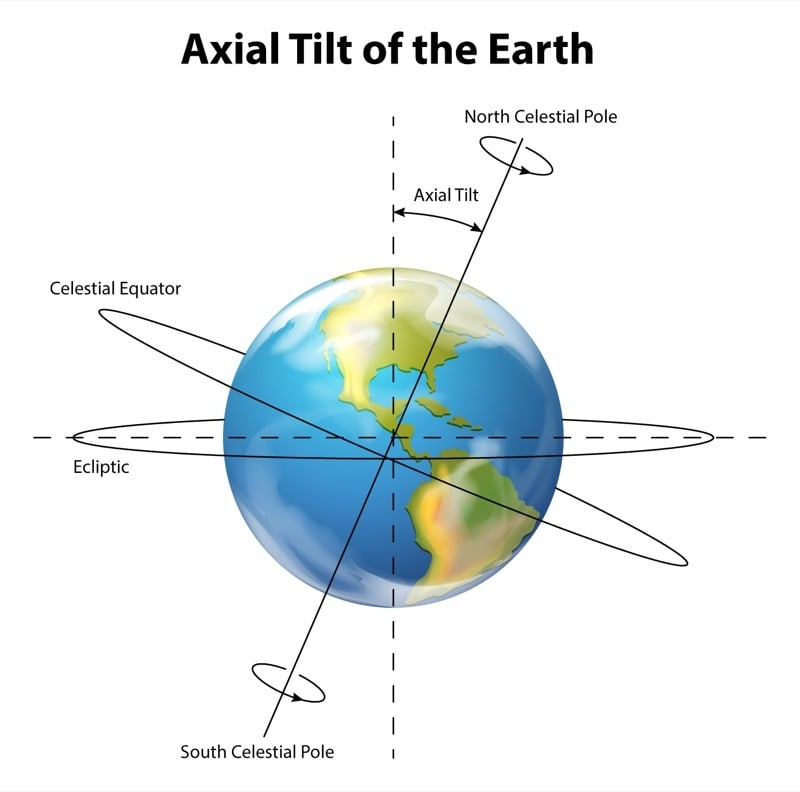 Why Do Different Places On Earth Have Different Sunrise And Sunset ...