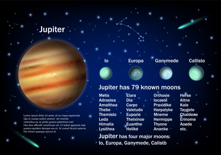 How Did Jupiter Get So Many Moons? » Science ABC