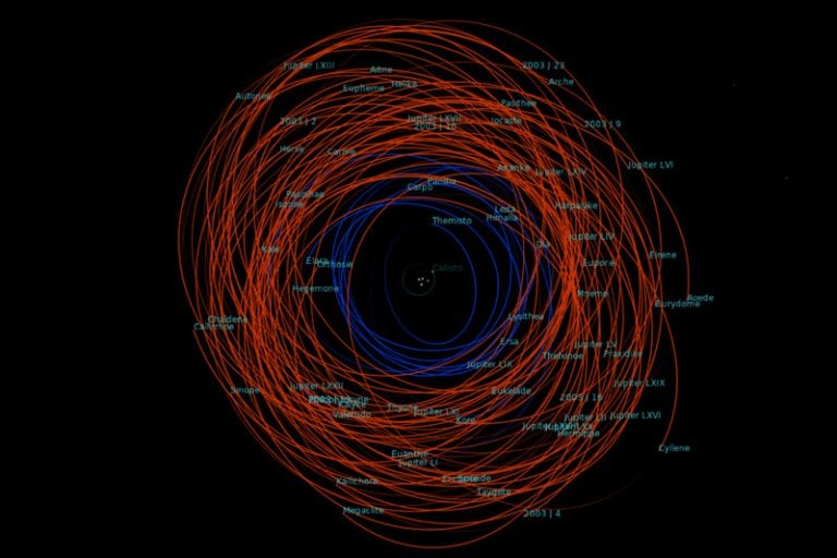 How Did Jupiter Get So Many Moons? » ScienceABC