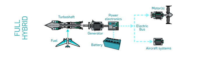 Will Airplanes Soon Be Flying Off Electricity Instead Of Fuel?