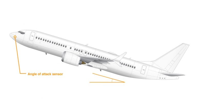 How Can Some Planes Even After Engine Failure?