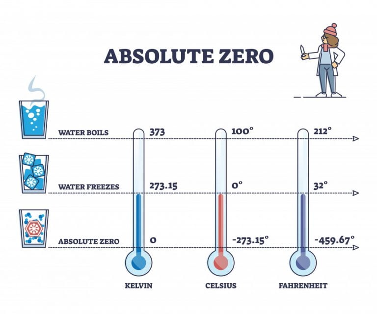 Which Is Better - Celsius Or Fahrenheit? » ScienceABC