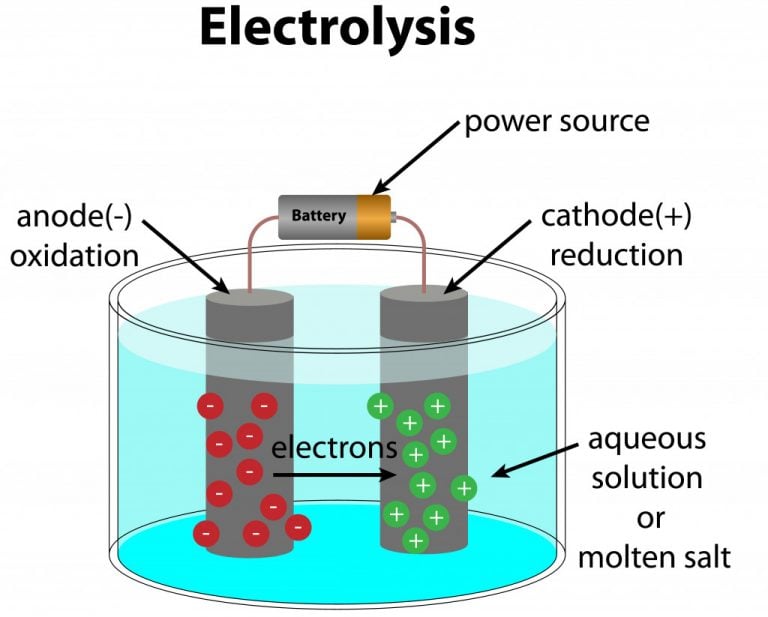 Is It Possible To Convert Alloys To Their Base Metals?