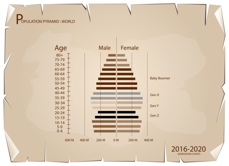 How Do Demographic Changes Affect An Economy? » ScienceABC