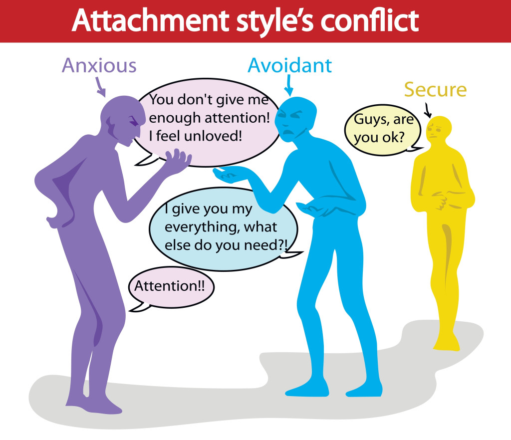 Do Attachment Styles Affect Our Romantic Relationships Science Abc